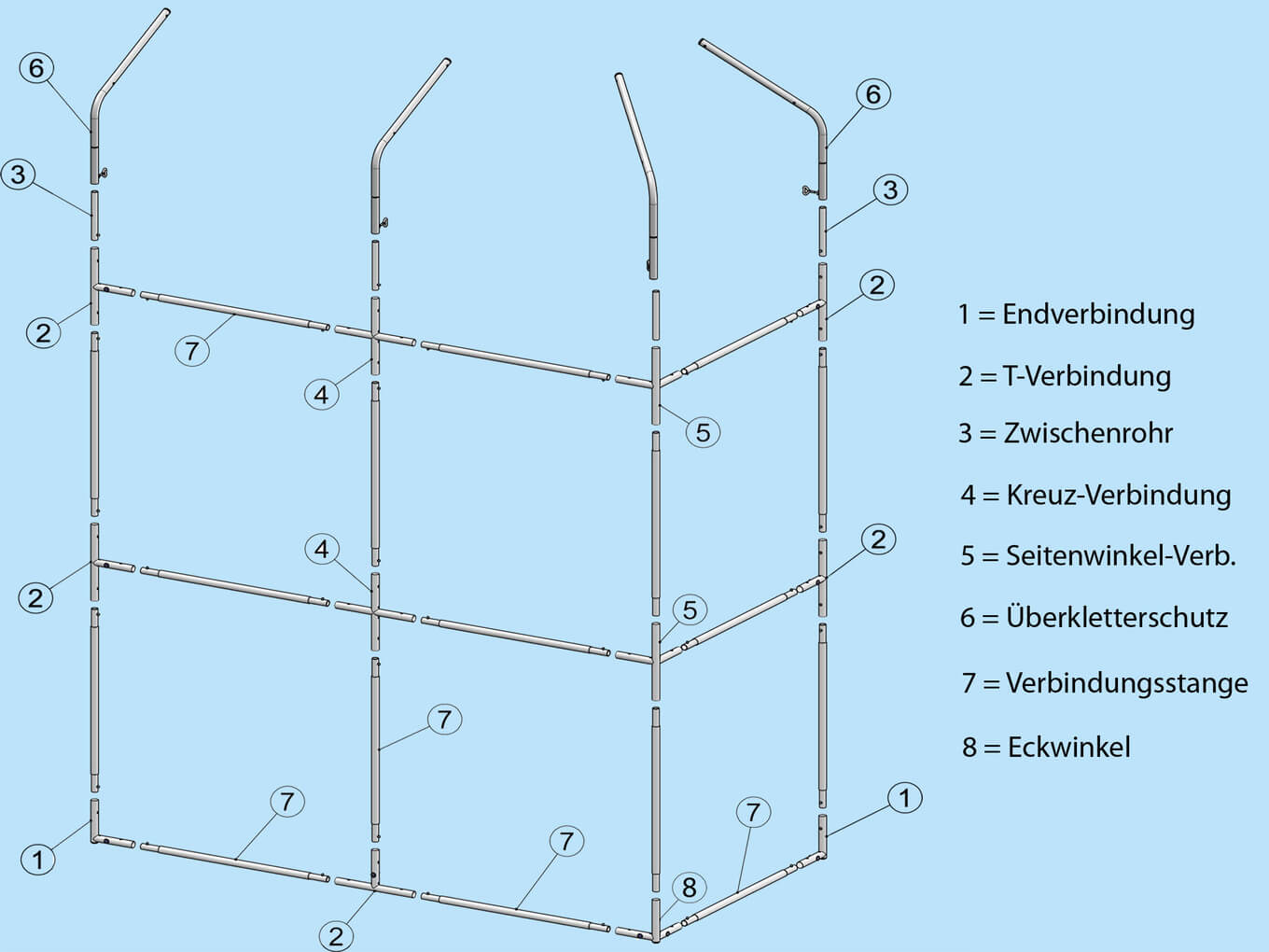 Rahmensystem mit Verbindungsstangen an allen vier Seiten
